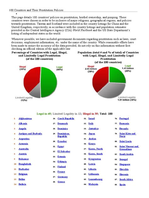 cheapest prostitution countries|Countries and Their Prostitution Policies.